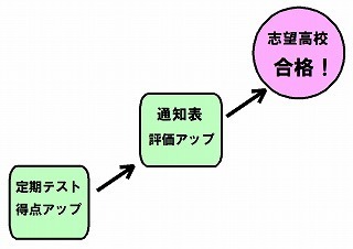 合格まで.jpg